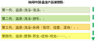 一湯一世界，一泉一休閑 溫泉地產(chǎn)項目的綜合規(guī)劃與開發(fā)要點