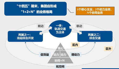 正略咨詢賦能廣州開發(fā)區(qū)交投集團，擘畫“十四五”旅游開發(fā)新藍圖